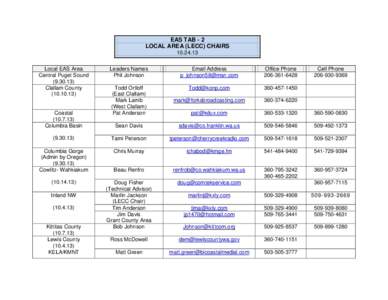 EAS TAB - 2 LOCAL AREA (LECC) CHAIRSLocal EAS Area Central Puget Sound)