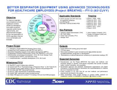 Better Respirator Equipment using Advanced Technologies for Healthcare Employees (Project BREATHE) – FY13 (921ZJVY)