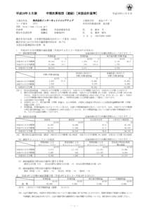 平成19年３月期  中間決算短信（連結）[米国会計基準] 上場会社名 株式会社インターネットイニシアティブ