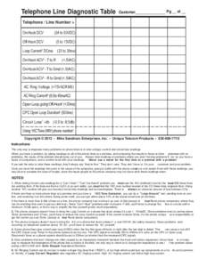 Telephone Line Diagnostic Table  Customer_______________ Pg __ of __ Telephone / Line Number > On-Hook DCV