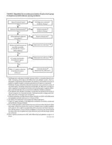 FIGURE 9. Algorithm for secondary prevention of early-onset group