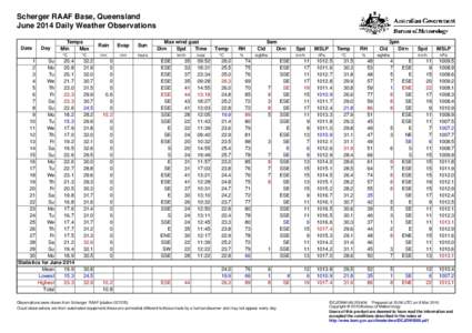 Scherger RAAF Base, Queensland June 2014 Daily Weather Observations Date Day