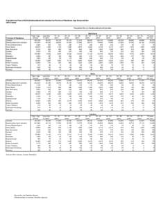 Newfoundland and Labrador / Canadian motion picture rating system / Census division statistics of Canada / Canada / Provinces and territories of Canada / Forest cover by province or territory in Canada