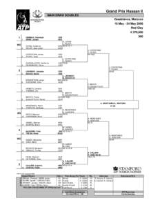 Grand Prix Hassan II MAIN DRAW DOUBLES Casablanca, Morocco