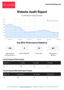 lsmensclothing.com  Website Audit Report 12-month keyword ranking performance 350