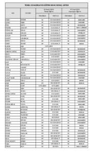 TEMEL VE HAZIRLAYICI EĞİTİM SINAV SONUÇ LİSTESİ 02 Aralık 2013 Temel Eğitim ADI  27 Ocak 2014