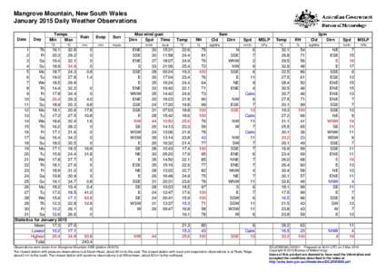 Mangrove Mountain, New South Wales January 2015 Daily Weather Observations Date Day