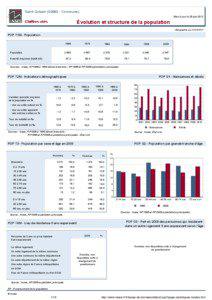 Dossier local - Commune - Saint-Gobain