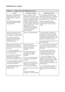 PERFORMANCE TABLES  Output 1.1 — Policy advice and Ministerial services Activity Participate in international and regional forums such as Asia–