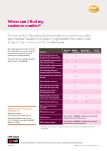 Where can I find my customer number? If you’re an MLC MasterKey, Business Super or Insurance customer, your customer number is a unique 9 digit number that can be used to log into your online portfolio at mlc.com.au If