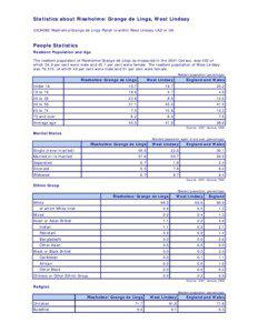 Statistics about Riseholme/Grange de Lings, West Lindsey 32UH082 Riseholme/Grange de Lings Parish is within West Lindsey LAD or UA