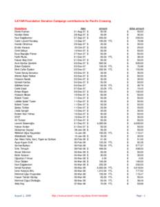 İLKYAR Foundation Donation Campaign contributions for Pacific Crossing Donations Deniz Kaman Nurdan Mete Nuri Dağdeviren Cafer Levent Karataş