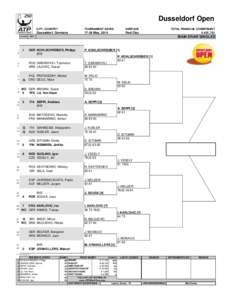 Dusseldorf Open STATUS