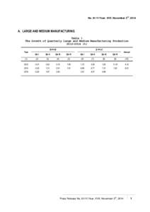 rd  No[removed]Year. XVII. November[removed]A. LARGE AND MEDIUM MANUFACTURING Table 1