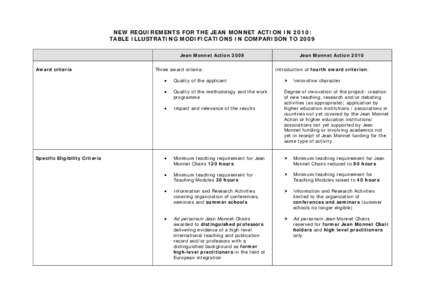 Microsoft Word - New conditions[removed]table of comparison.doc