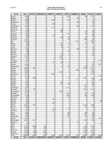 JUNE 2010 Child Health Plus Program, Table of Enrollment by Insurer