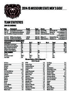 [removed]MISSOURI STATE MEN’S GOLF  TEAM STATISTICS[removed]SCHEDULE Date	 Tournament