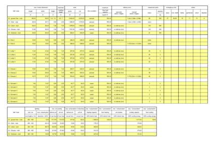 max. indoor dimension hall / area length  width