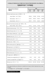 特選建築材料的平均批發價格