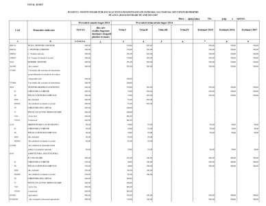 TOTAL JUDET BUGETUL INSTITUTIILOR PUBLICE SI ACTIVITATILOR FINANTATE INTEGRAL SAU PARTIAL DIN VENITURI PROPRII PE ANUL 2014 SI ESTIMARI PE ANII[removed]Data : [removed]