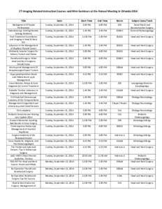 CT Imaging Related Instruction Courses and Mini-Seminars at the Annual Meeting in Orlando 2014 Title Date  Start Time