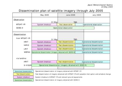 Spacecraft / Japanese space program / Multi-Functional Transport Satellite / GOES 9 / Geostationary Operational Environmental Satellite / 1R / Spaceflight / Weather satellites / Earth