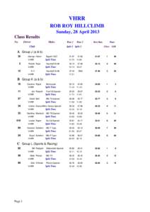 VHRR ROB ROY HILLCLIMB Sunday, 28 April 2013 Class Results No.