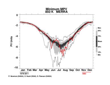 Minimum MPV 850 K MERRA 0 -2 Max