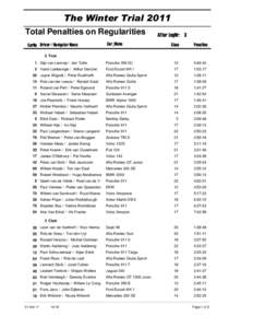 Total Penalties on Regularities 2 Trial 1 Gijs van Lennep / Iain Tullie Porsche 356 SC