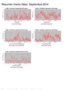 Resumen Viento (Nds). Septiembre[removed]Viento (Nds). Iquique. Viento (Nds). Hanga Roa.