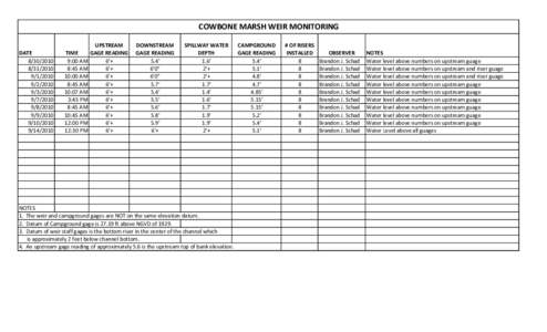 Cowbone_Marsh_Weir_Monitoring_Sheet_8[removed]10A[removed]xls