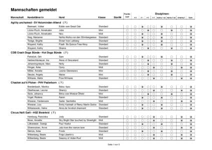 Mannschaften gemeldet Disziplinen: Punkte  Mannschaft