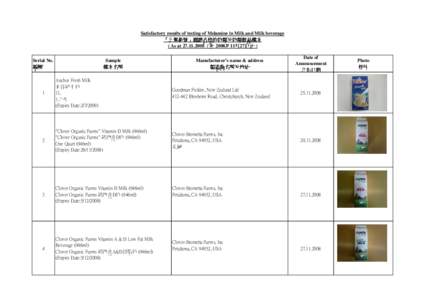 Type (4) List of sat milk beverage(November[removed]xls