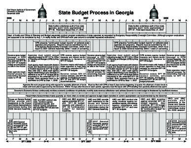 Carl Vinson Institute of Government University of Georgia December 2006 State Budget Process in Georgia