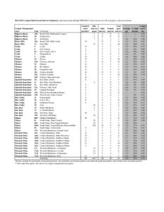 cougar harvest summaries for report.xls