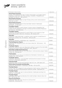 Grants awarded in January - April 2011 PRODUCTION NAME AMOUNT