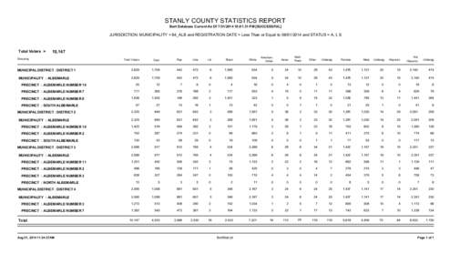 STANLY COUNTY STATISTICS REPORT Bert Database Current As Of[removed]:01:31 PM [SUCCESSFUL] JURISDICTION: MUNICIPALITY = 84_ALB and REGISTRATION DATE = Less Than or Equal to[removed]and STATUS = A, I, S  Total Vote