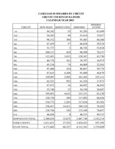 CASELOAD SUMMARIES BY CIRCUIT CIRCUIT COURTS OF ILLINOIS CALENDAR YEAR 2003 CIRCUIT  NEW FILED