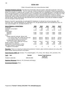 148  SODA ASH (Data in thousand metric tons unless otherwise noted) Domestic Production and Use: The total value of domestic soda ash (sodium carbonate) produced in 2013 was 1