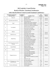 2000 Legislative Council Elections