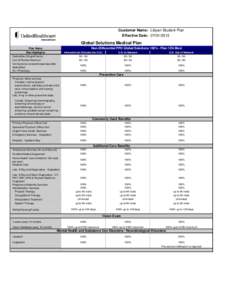 Customer Name: Libyan Student Plan Effective Date: [removed]Global Solutions Medical Plan Non-Differential PPO Global Solutions 100% - Plan 1ZA Mod.