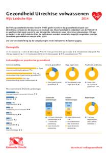 Gezondheid Utrechtse volwassenen  Wijk Leidsche Rijn 2014