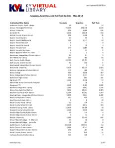 Last Updated [removed]Sessions, Searches, and Full Text by Site ‐ May 2014 Institution/Site Name Anderson County Public Library Asbury Theological Seminary