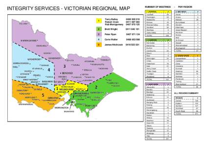 INTEGRITY SERVICES - VICTORIAN REGIONAL MAP Terry Bailey Robert Cram Rob Montgomery[removed]