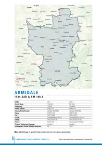 Armidale[removed]AD & FM[removed]ACMA On-Air Name Frequency Postal Address