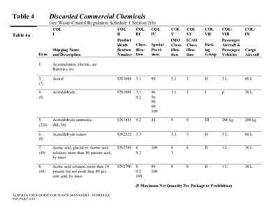 Table 4  Discarded Commercial Chemicals (see Waste Control Regulation Schedule 1 Section 2(b) COL I