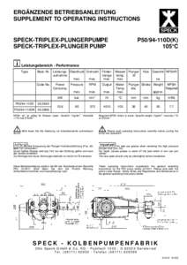 ERGÄNZENDE BETRIEBSANLEITUNG SUPPLEMENT TO OPERATING INSTRUCTIONS SPECK-TRIPLEX-PLUNGERPUMPE SPECK-TRIPLEX-PLUNGER PUMP