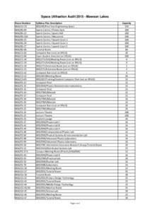 Space Utilisation Audit[removed]Mawson Lakes Room Number MLK/A2-23 MLK/B1-09 MLK/B1-23 MLK/B1-23A