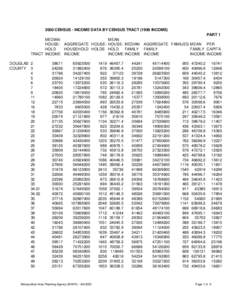 2000 CENSUS - INCOME DATA BY CENSUS TRACT[removed]INCOME) PART 1 MEDIAN MEAN HOUSE- AGGREGATE HOUSE- HOUSE- MEDIAN AGGREGATE FAMILIES MEAN PER HOLD