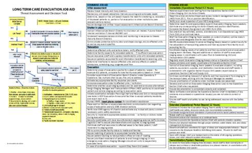 LONG TERM CARE EVACUATION JOB AID Threat Assessment and Decision Tool COMMAND JOB AID Initial assessment